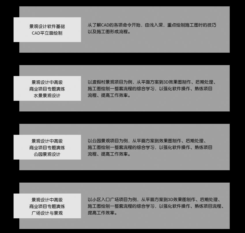 蕪湖室內設計園林景觀培訓