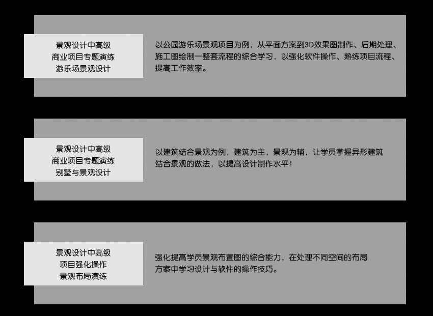 蕪湖室內設計園林景觀培訓