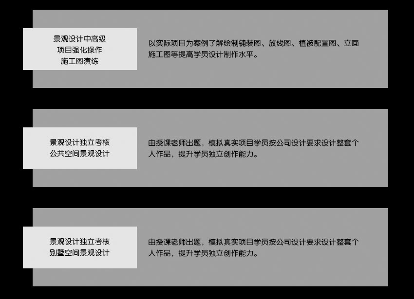 蕪湖室內設計園林景觀培訓